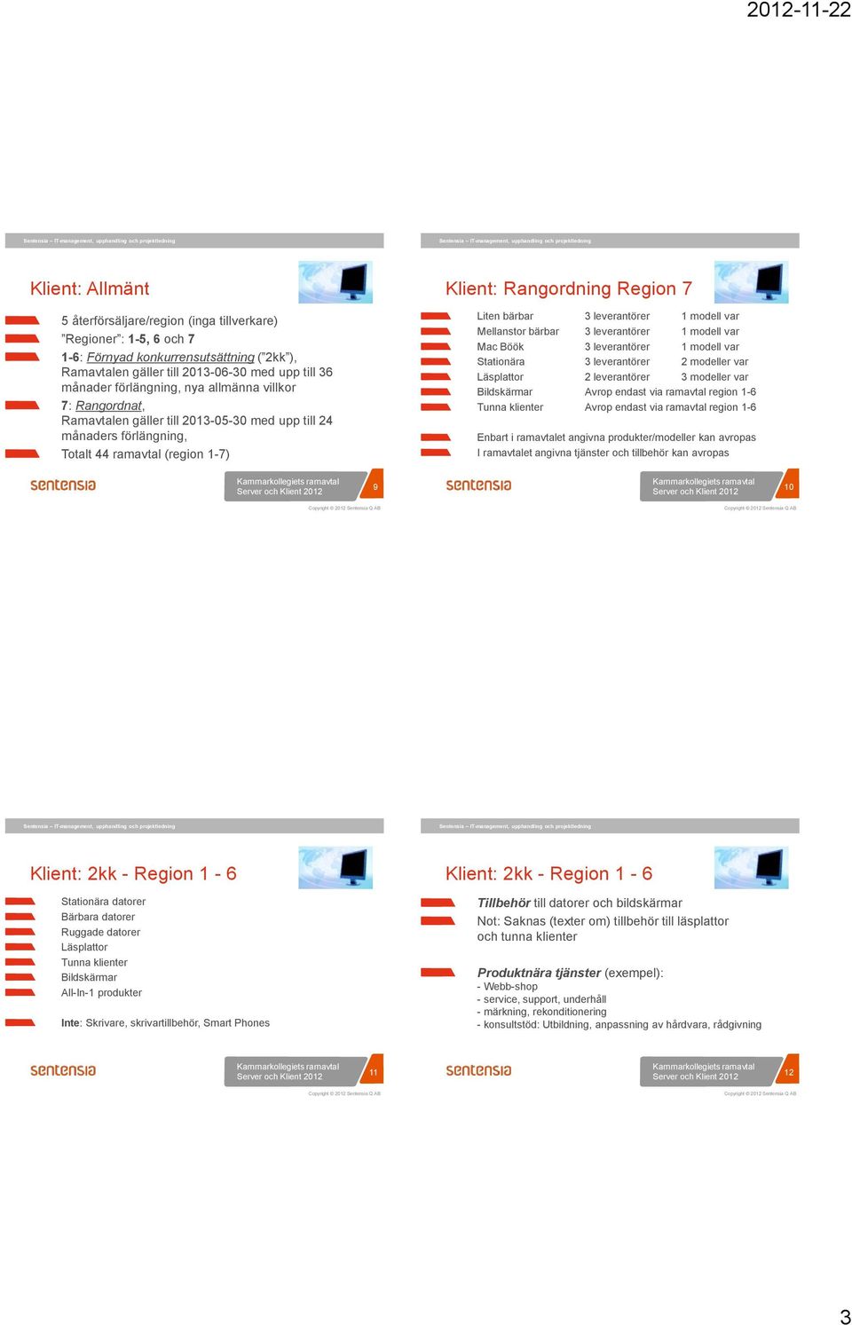 modell var Mellanstor bärbar 3 leverantörer 1 modell var Mac Böök 3 leverantörer 1 modell var Stationära 3 leverantörer 2 modeller var Läsplattor 2 leverantörer 3 modeller var Bildskärmar Avrop