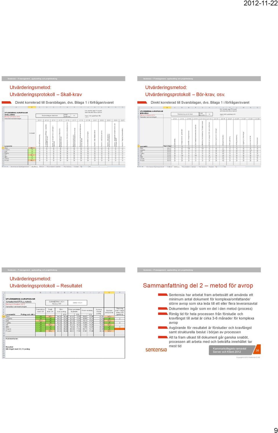 komplexa/omfattande/ större avrop som ska leda till ett eller flera leveransavtal Dokumenten ingår som en del i den metod (process) Rimlig tid för hela processen från förstudie och kravfångst till