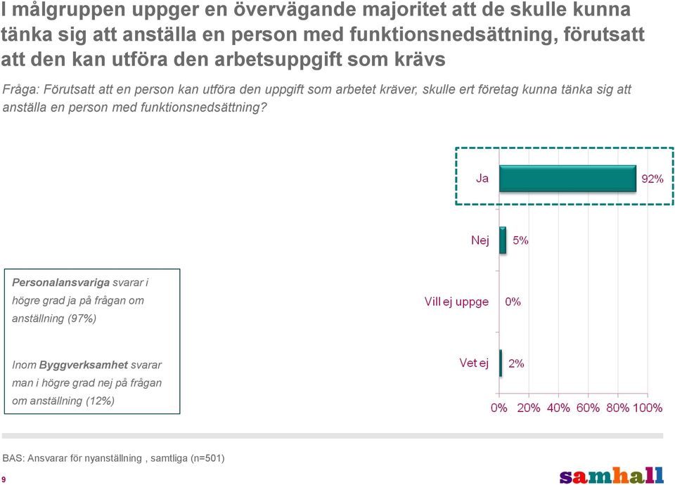 företag kunna tänka sig att anställa en person med funktionsnedsättning?