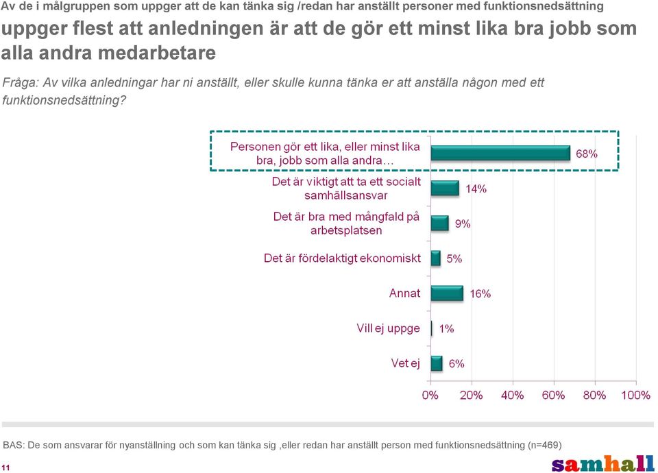 anledningar har ni anställt, eller skulle kunna tänka er att anställa någon med ett funktionsnedsättning?