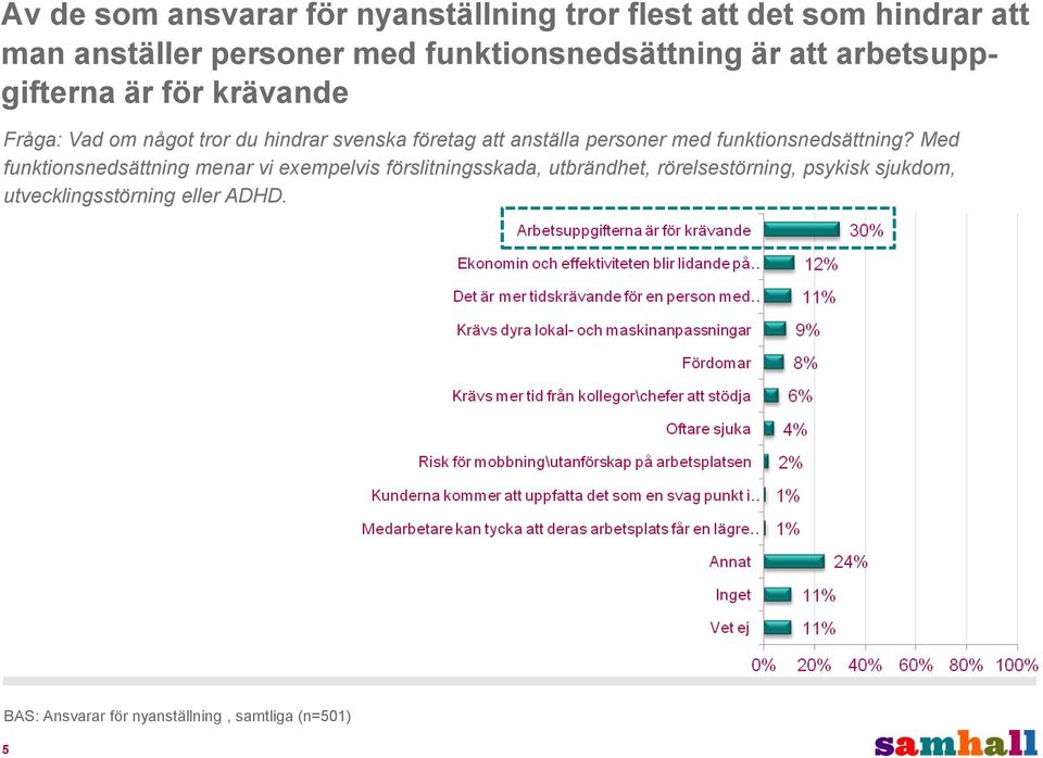 att anställa personer med funktionsnedsättning?