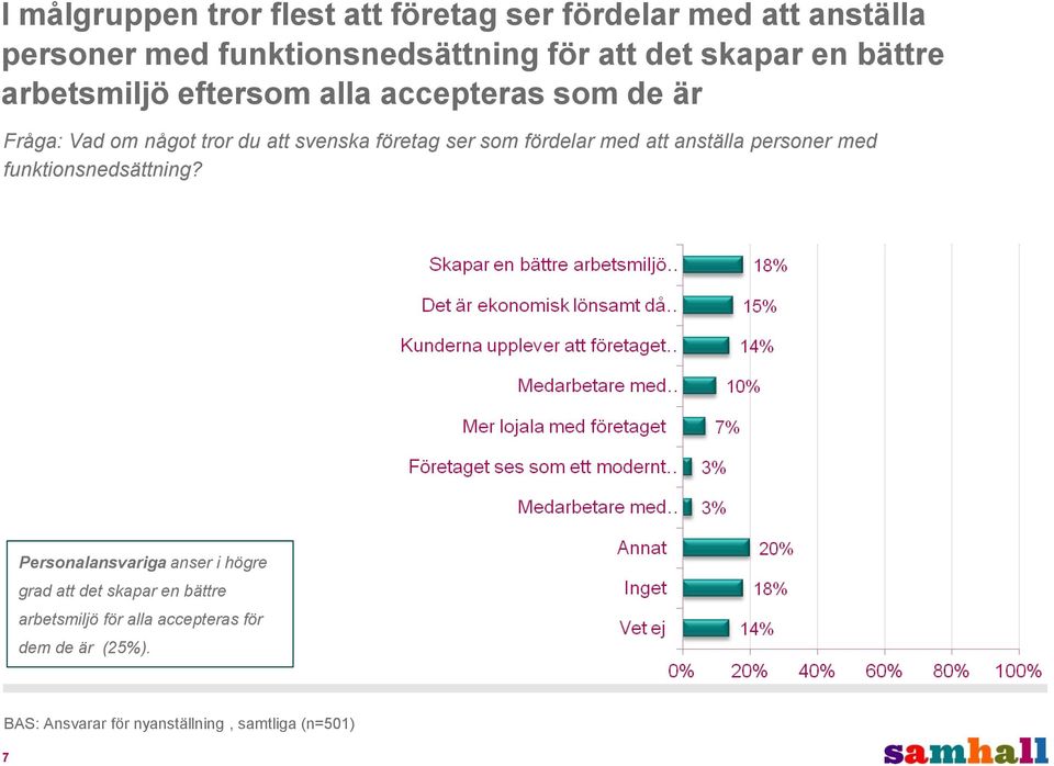 ser som fördelar med att anställa personer med funktionsnedsättning?