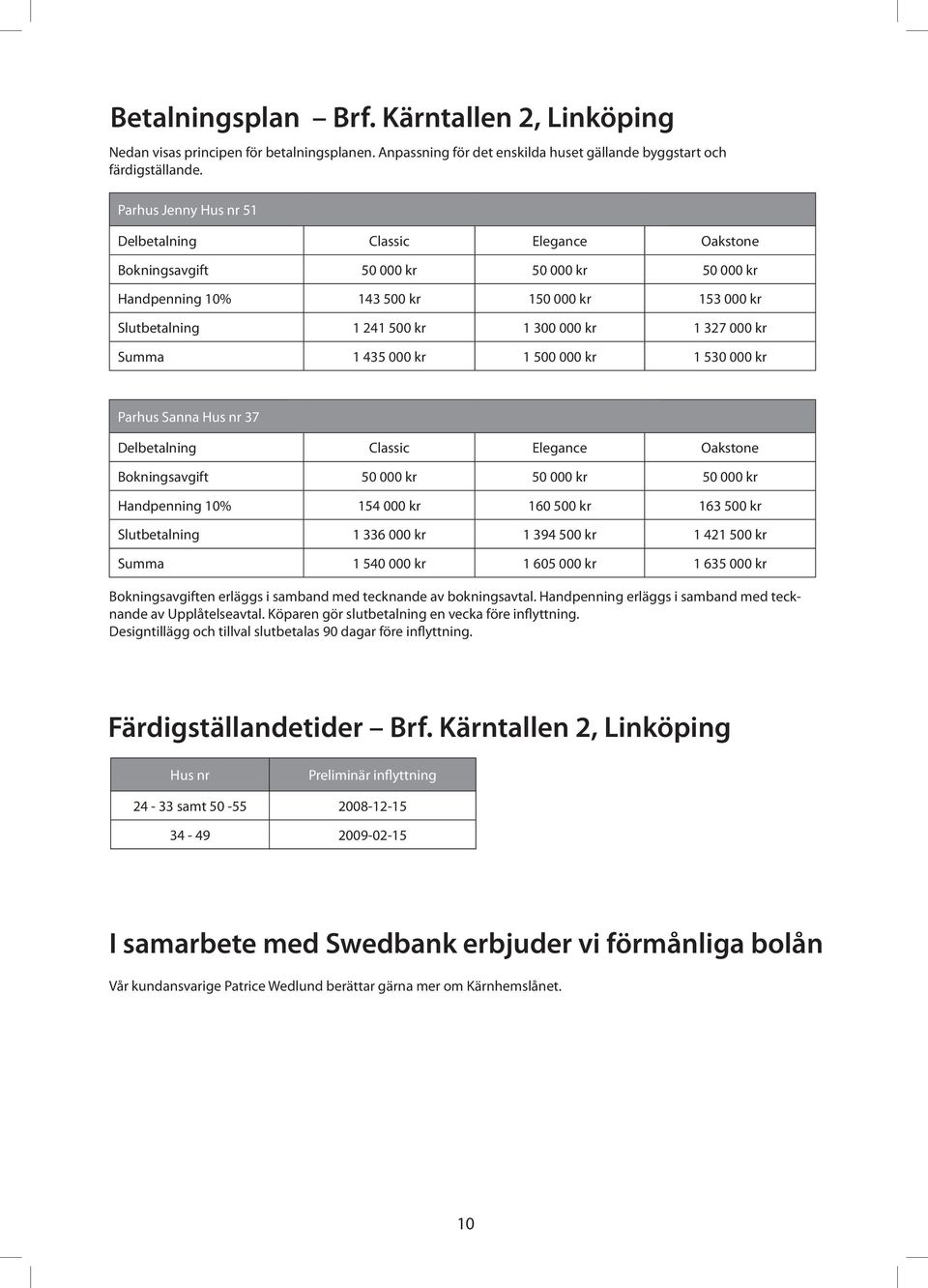 327 000 kr Summa 1 435 000 kr 1 500 000 kr 1 530 000 kr Parhus Sanna Hus nr 37 Delbetalning Classic Elegance Oakstone Bokningsavgift 50 000 kr 50 000 kr 50 000 kr Handpenning 10% 154 000 kr 160 500