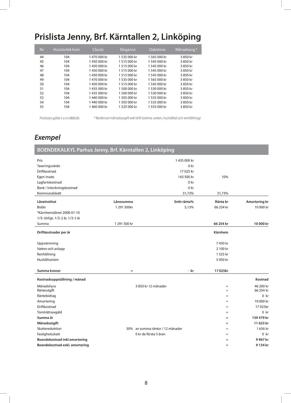 1 545 000 kr 3 850 kr 48 104 1 450 000 kr 1 515 000 kr 1 545 000 kr 3 850 kr 49 104 1 470 000 kr 1 535 000 kr 1 565 000 kr 3 850 kr 50 104 1 450 000 kr 1 515 000 kr 1 545 000 kr 3 850 kr 51 104 1 435