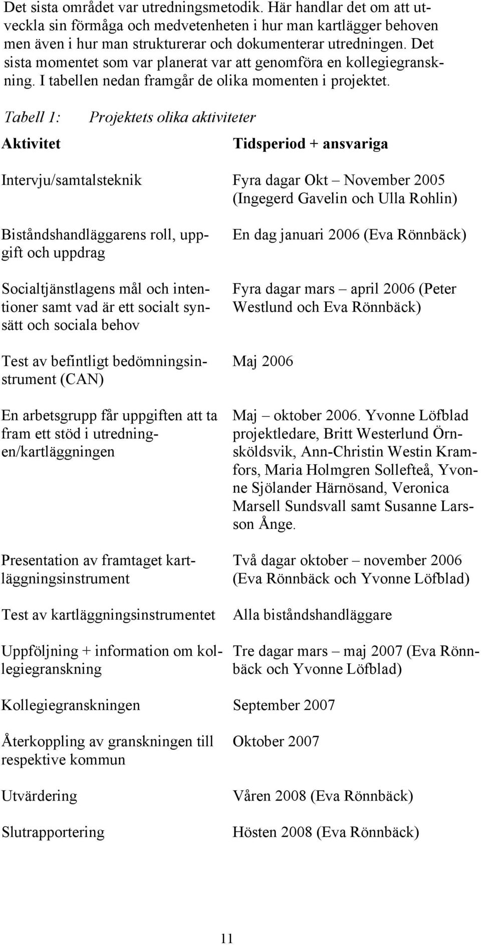 Tabell 1: Aktivitet Projektets olika aktiviteter Tidsperiod + ansvariga Intervju/samtalsteknik Fyra dagar Okt November 2005 (Ingegerd Gavelin och Ulla Rohlin) Biståndshandläggarens roll, uppgift och