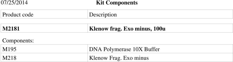 Description Klenow frag.