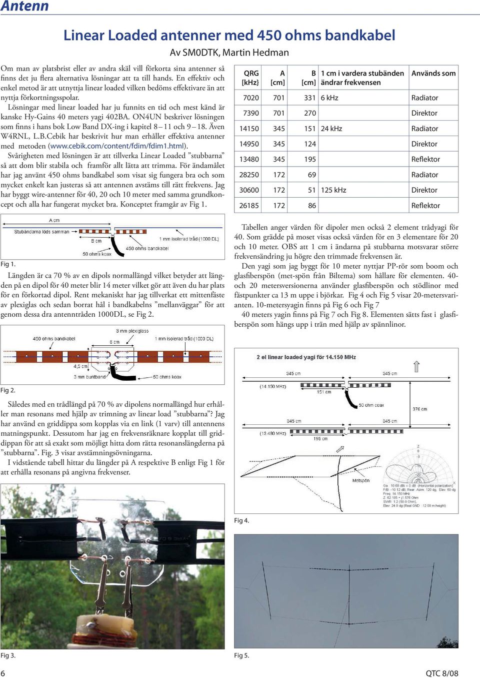 Lösningar med linear loaded har ju funnits en tid och mest känd är kanske Hy-Gains 40 meters yagi 402BA. ON4UN beskriver lösningen som finns i hans bok Low Band DX-ing i kapitel 8 11 och 9 18.