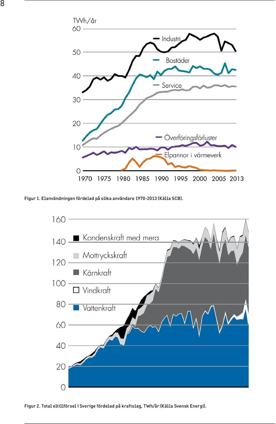 användare 1970-2013 (Källa SCB). Figur 2.