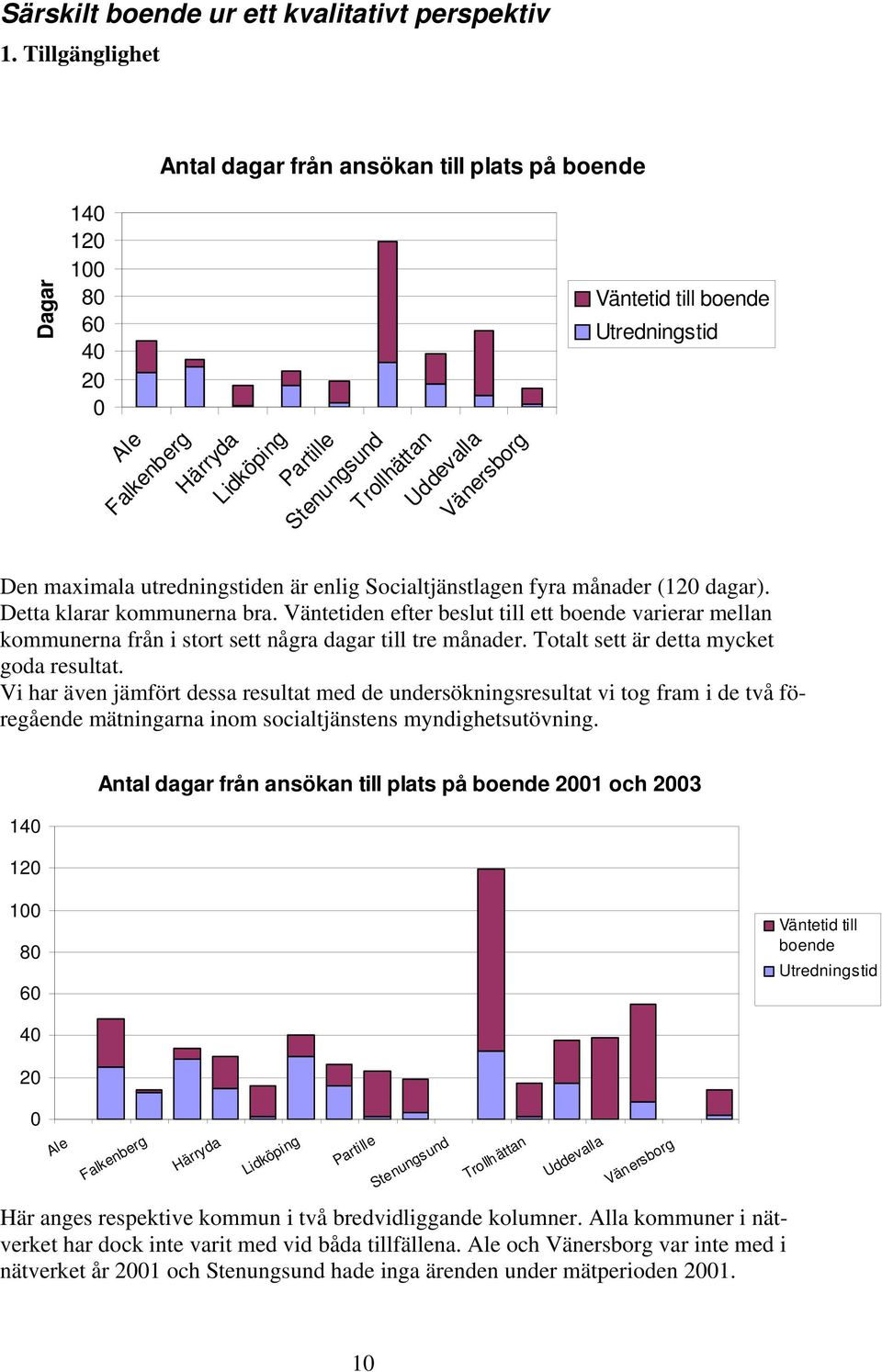 Utredningstid Den maximala utredningstiden är enlig Socialtjänstlagen fyra månader (12 dagar). Detta klarar kommunerna bra.