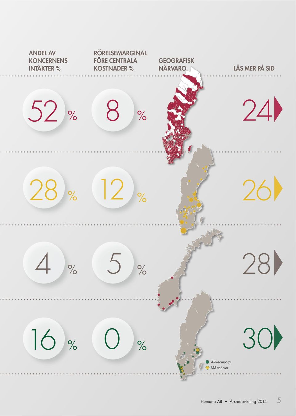 GEOGRAFISK NÄRVARO LÄS MER PÅ SID 52 % 8 %