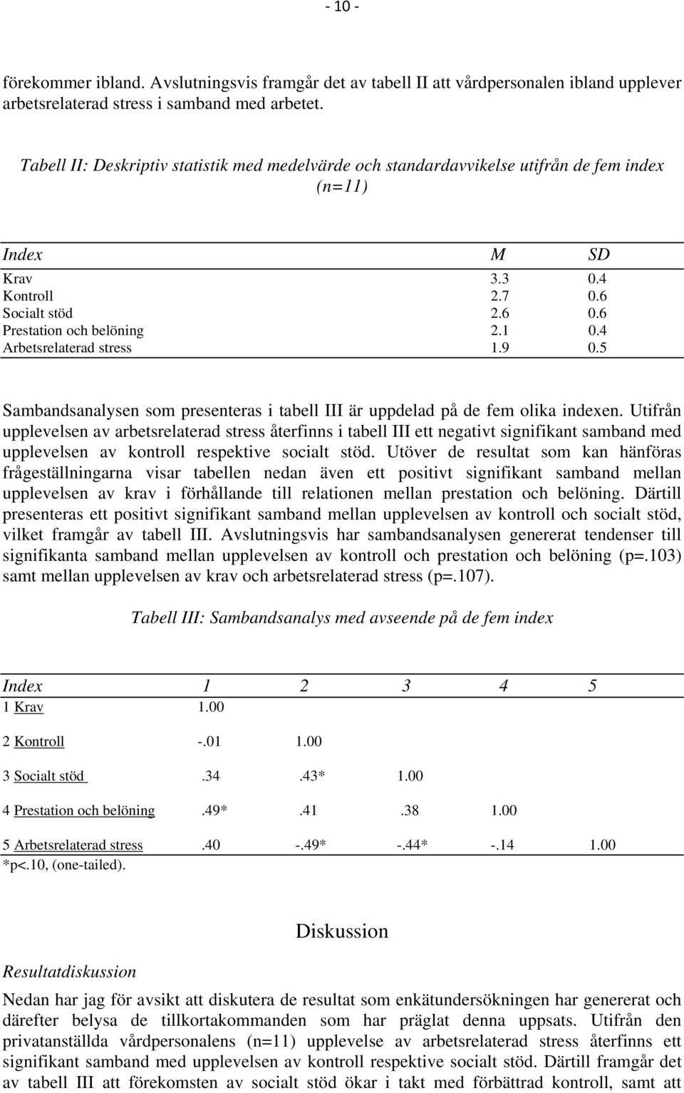 4 Arbetsrelaterad stress 1.9 0.5 Sambandsanalysen som presenteras i tabell III är uppdelad på de fem olika indexen.