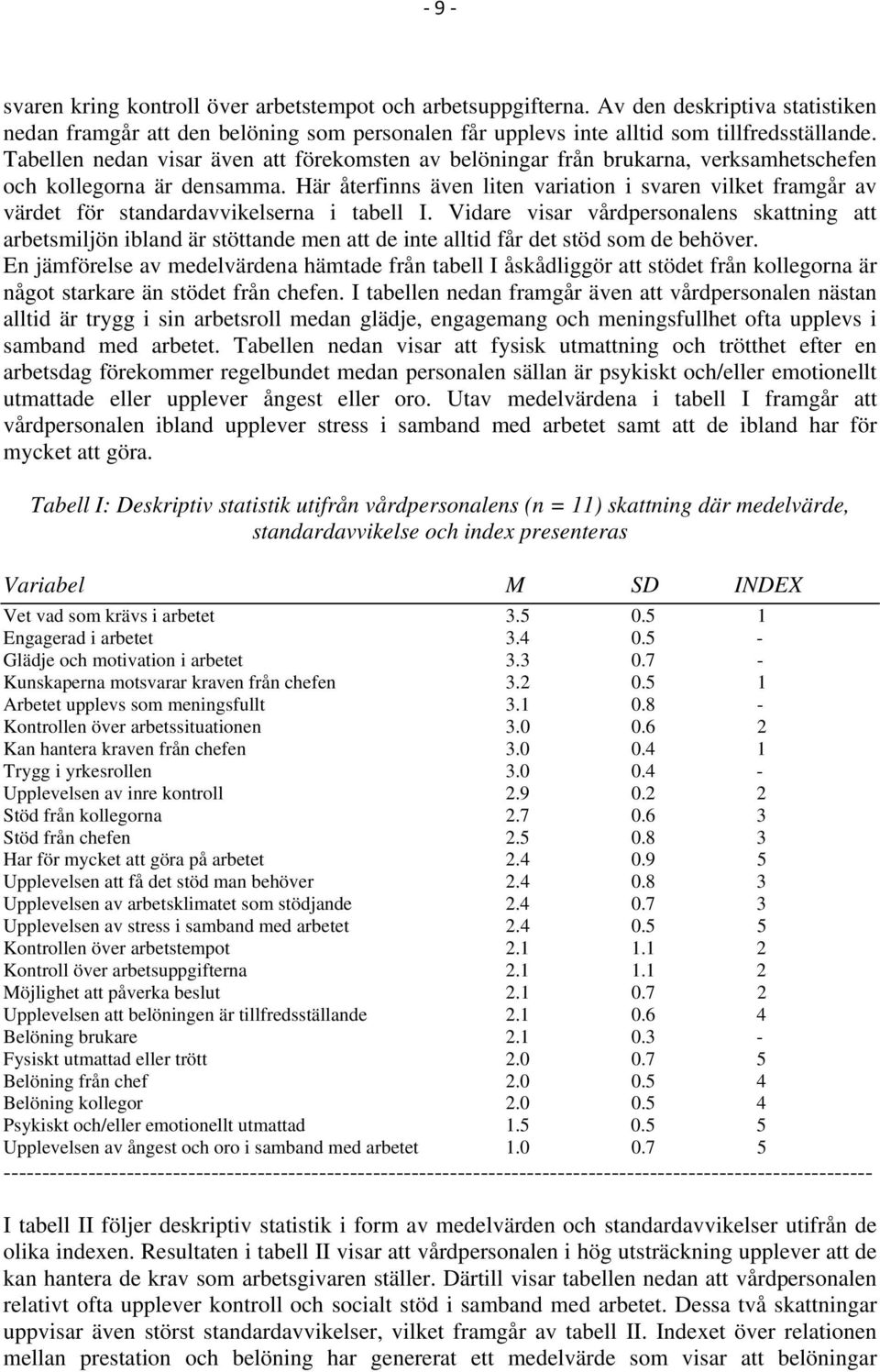 Här återfinns även liten variation i svaren vilket framgår av värdet för standardavvikelserna i tabell I.