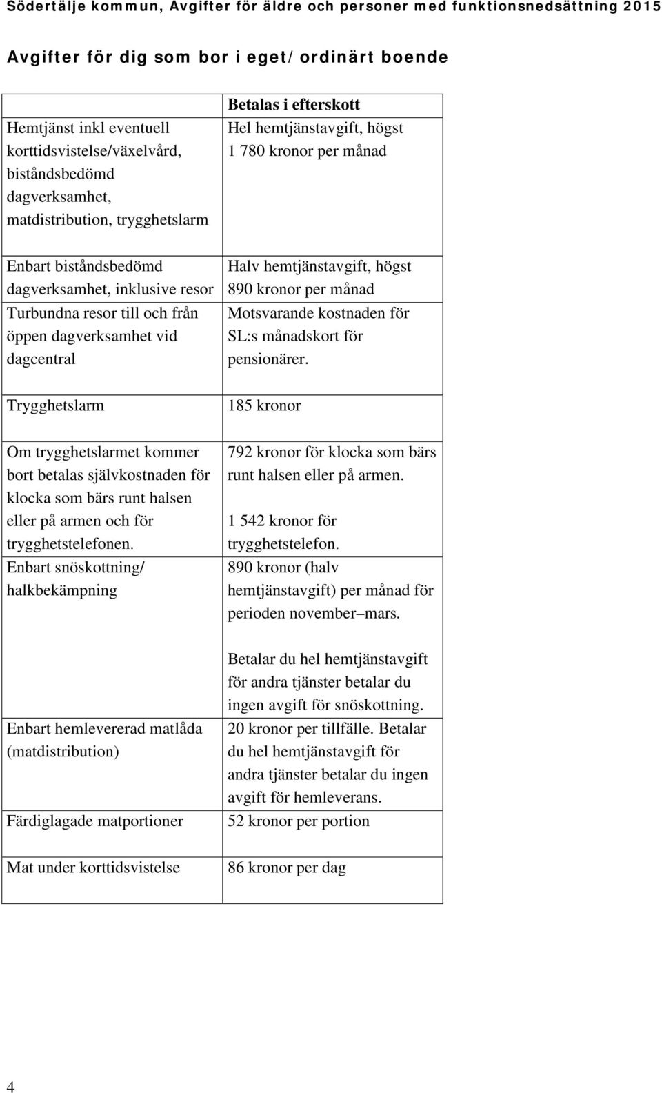 för trygghetstelefonen.