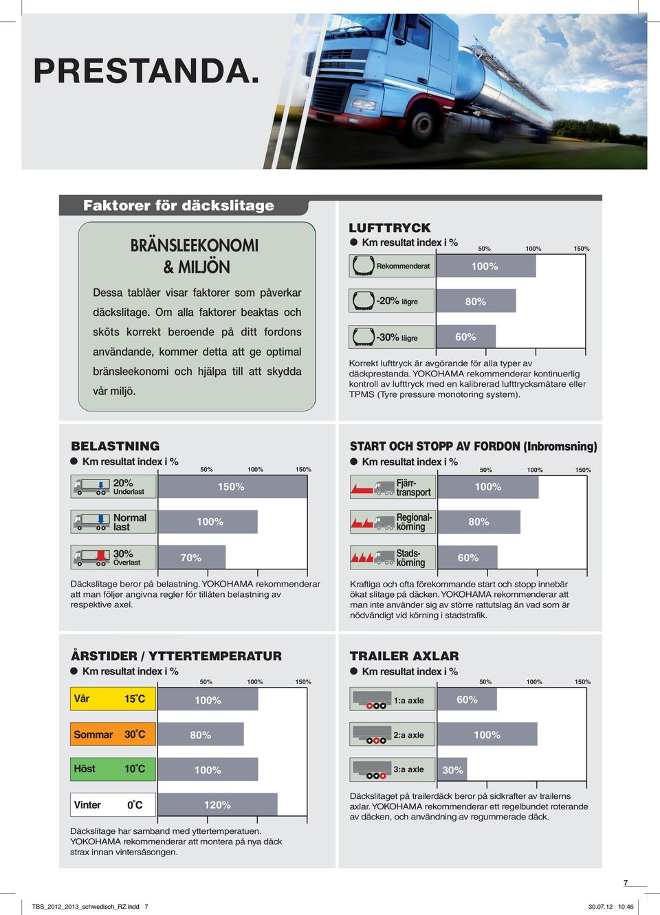 LUFTTRYK Km resultat index i % Rekommenderat -% lägre -% lägre 6% % % % % 8% Korrekt lufttryck är avgörande för alla typer av däckprestanda.