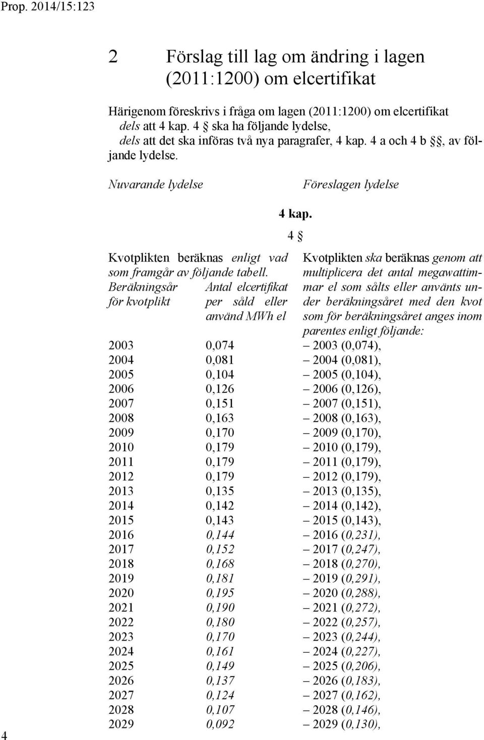 4 Kvotplikten beräknas enligt vad som framgår av följande tabell.