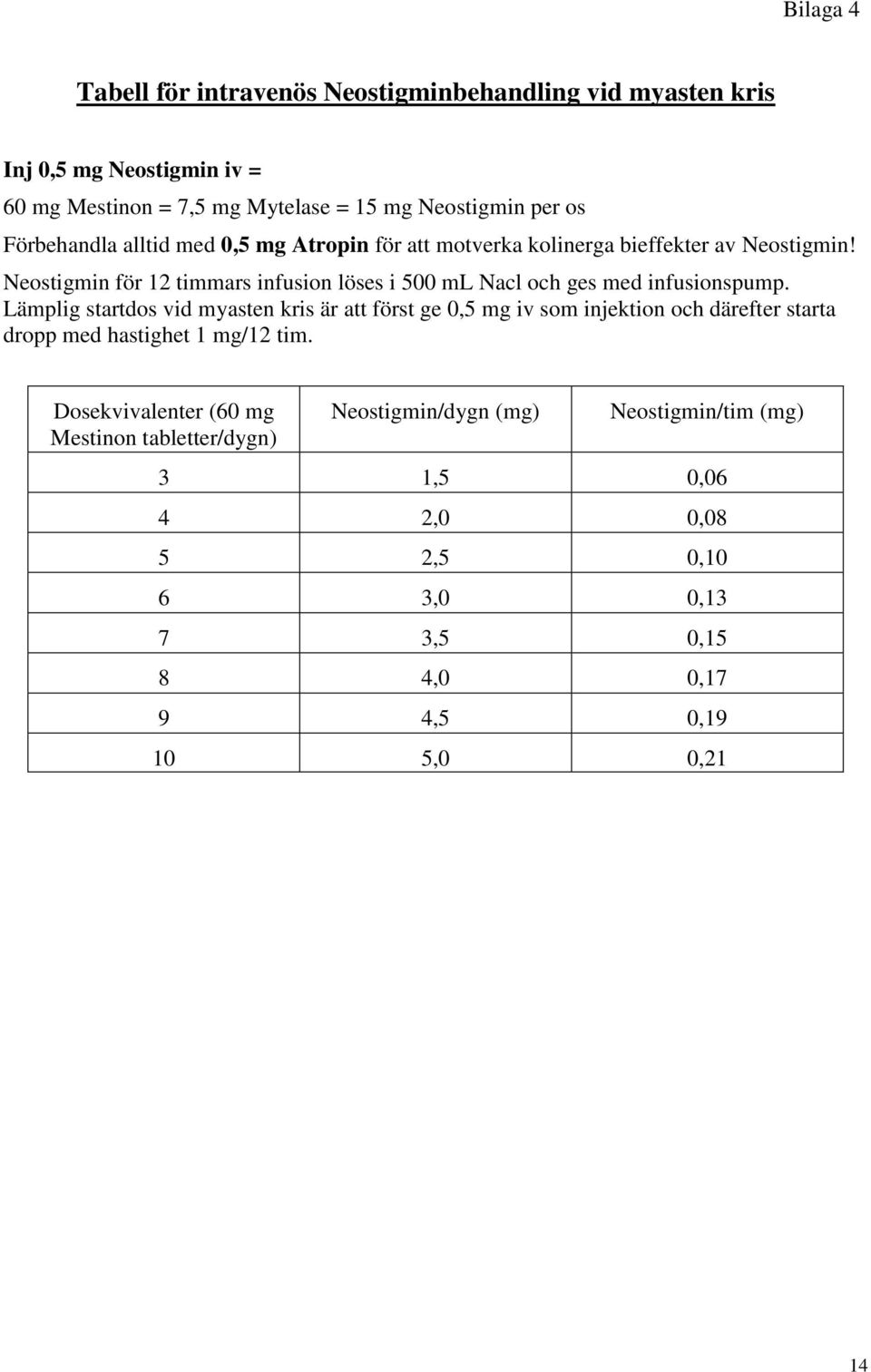 Neostigmin för 12 timmars infusion löses i 500 ml Nacl och ges med infusionspump.