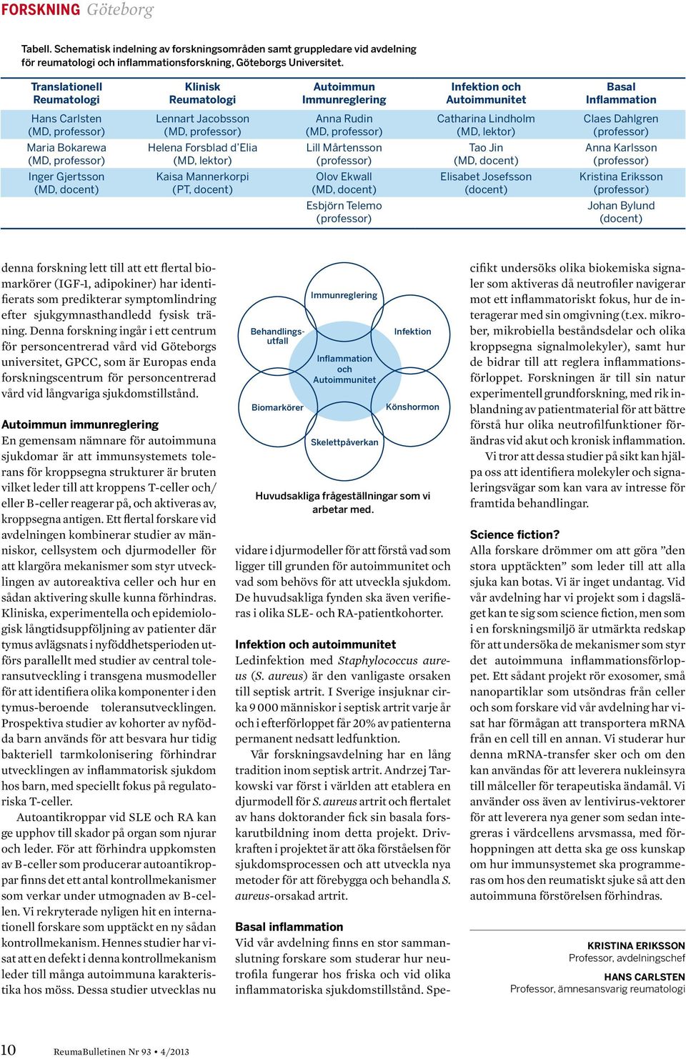 lektor) Kaisa Mannerkorpi (PT, docent) Autoimmun Immunreglering Anna Rudin (MD, professor) Lill Mårtensson (professor) Olov Ekwall (MD, docent) Esbjörn Telemo (professor) Infektion och Autoimmunitet