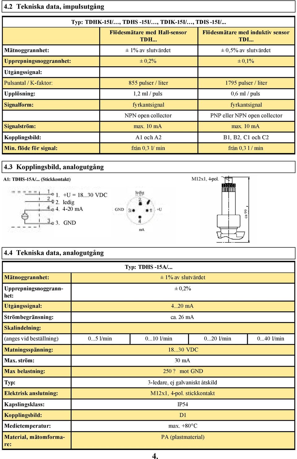 .. Pulsantal / K-faktor: 855 pulser / liter 1795 pulser / liter Upplösning: 1,2 ml / puls 0,6 ml / puls Signalform: fyrkantsignal fyrkantsignal NPN open collector PNP eller NPN open collector