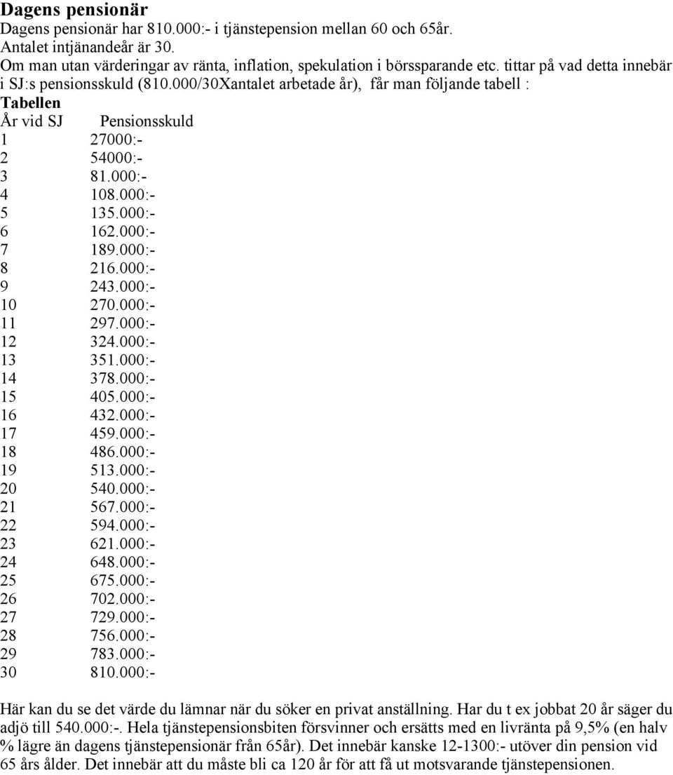 000:- 6 162.000:- 7 189.000:- 8 216.000:- 9 243.000:- 10 270.000:- 11 297.000:- 12 324.000:- 13 351.000:- 14 378.000:- 15 405.000:- 16 432.000:- 17 459.000:- 18 486.000:- 19 513.000:- 20 540.