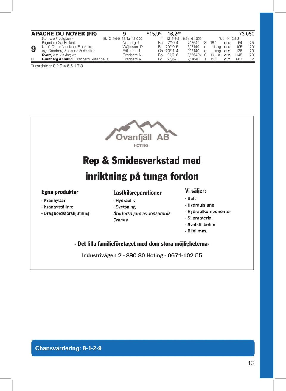 Swedin Bygg AB, Eriksson Jan-I,m fl Ingves P Hd 16/5-11 12/ 1640 6 15,7 xx 84 25 Röd, vitt axelp,hängslen & ärmar; vit Sjöström C Bs 20/6-5 8/ 1640 0 15,3 a xx 88 20 Ös Linderoth Per (Eriksson