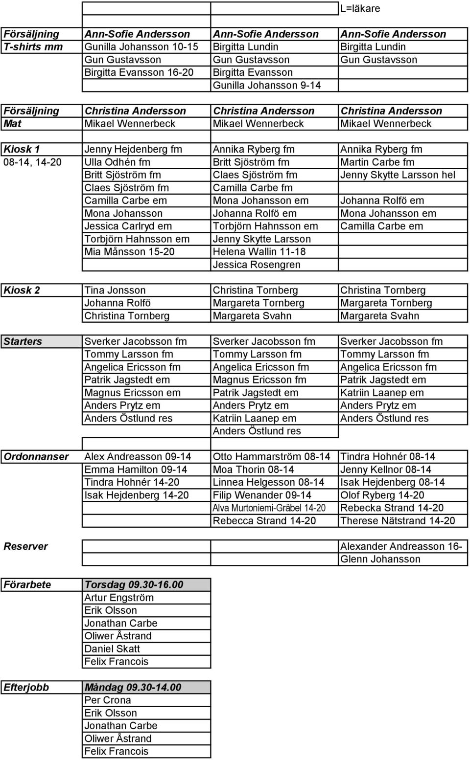 Kiosk 1 Jenny Hejdenberg fm Annika Ryberg fm Annika Ryberg fm 08-14, 14-20 Ulla Odhén fm Britt Sjöström fm Martin Carbe fm Britt Sjöström fm Claes Sjöström fm Jenny Skytte Larsson hel Claes Sjöström