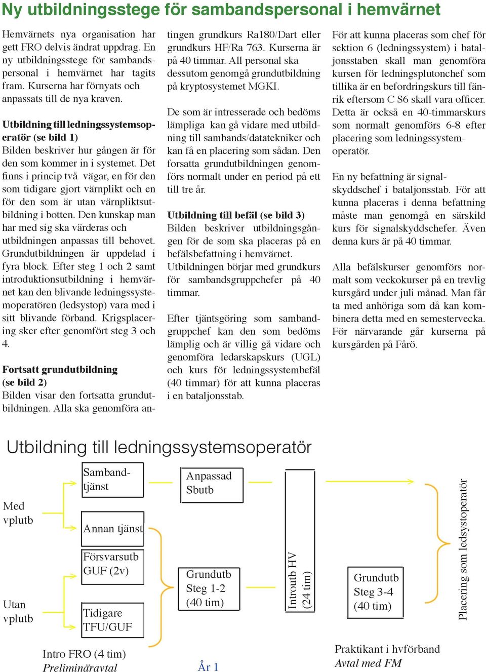 Det finns i princip två vägar, en för den som tidigare gjort värnplikt och en för den som är utan värnpliktsutbildning i botten.