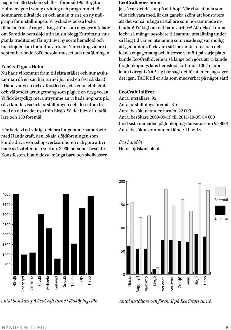 nu, hur gamla traditioner får nytt liv i ny sorts hemslöjd och hur slöjden kan förändra världen. När vi drog vidare i september hade 3300 besökt museet och utställningen.