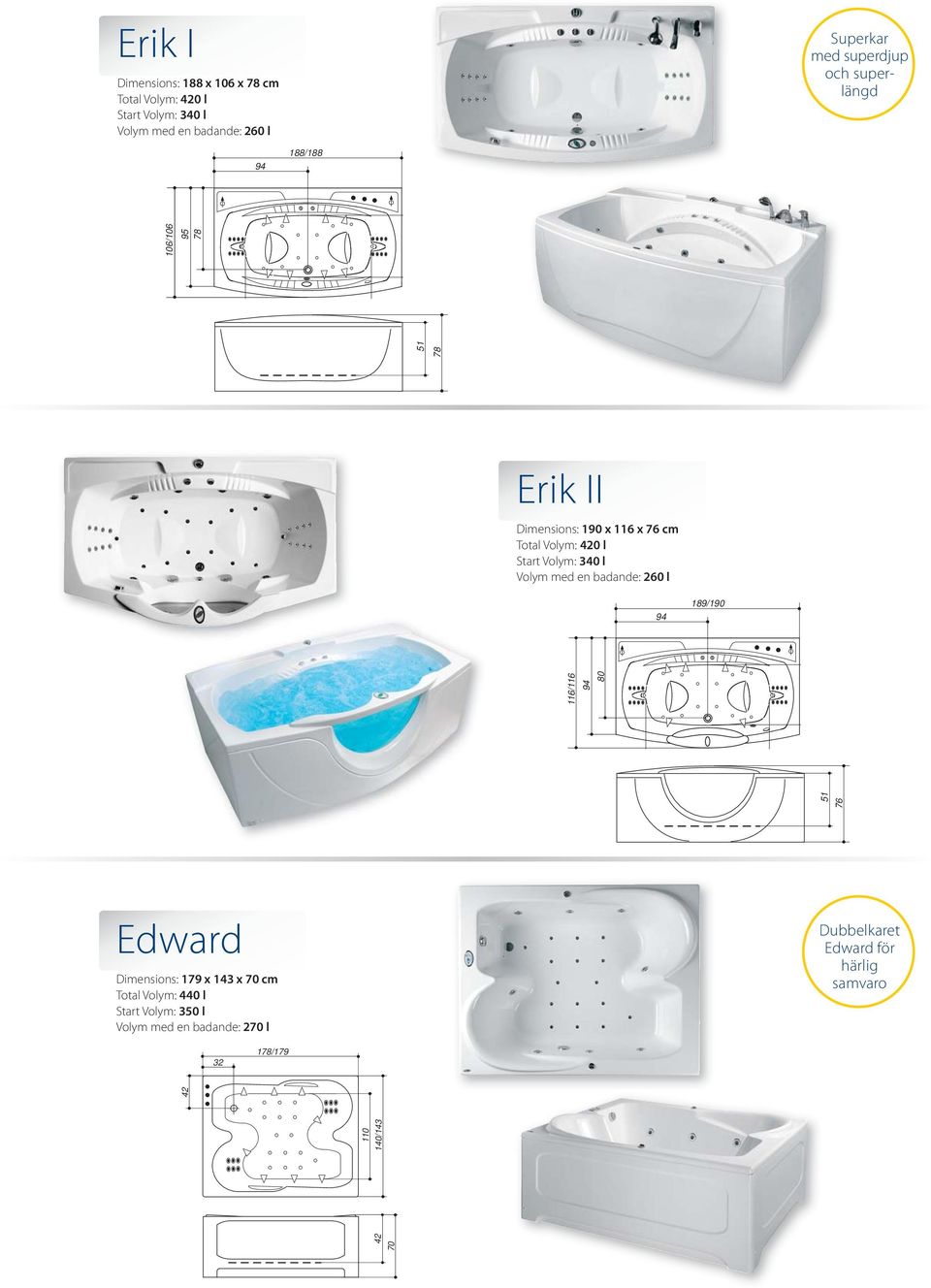 med en badande: 270 l 32 178/179 70 42 110 140/143 42 78 106/106 95 78 Erik II Dimensions: 190 x 116 x 76 cm Total