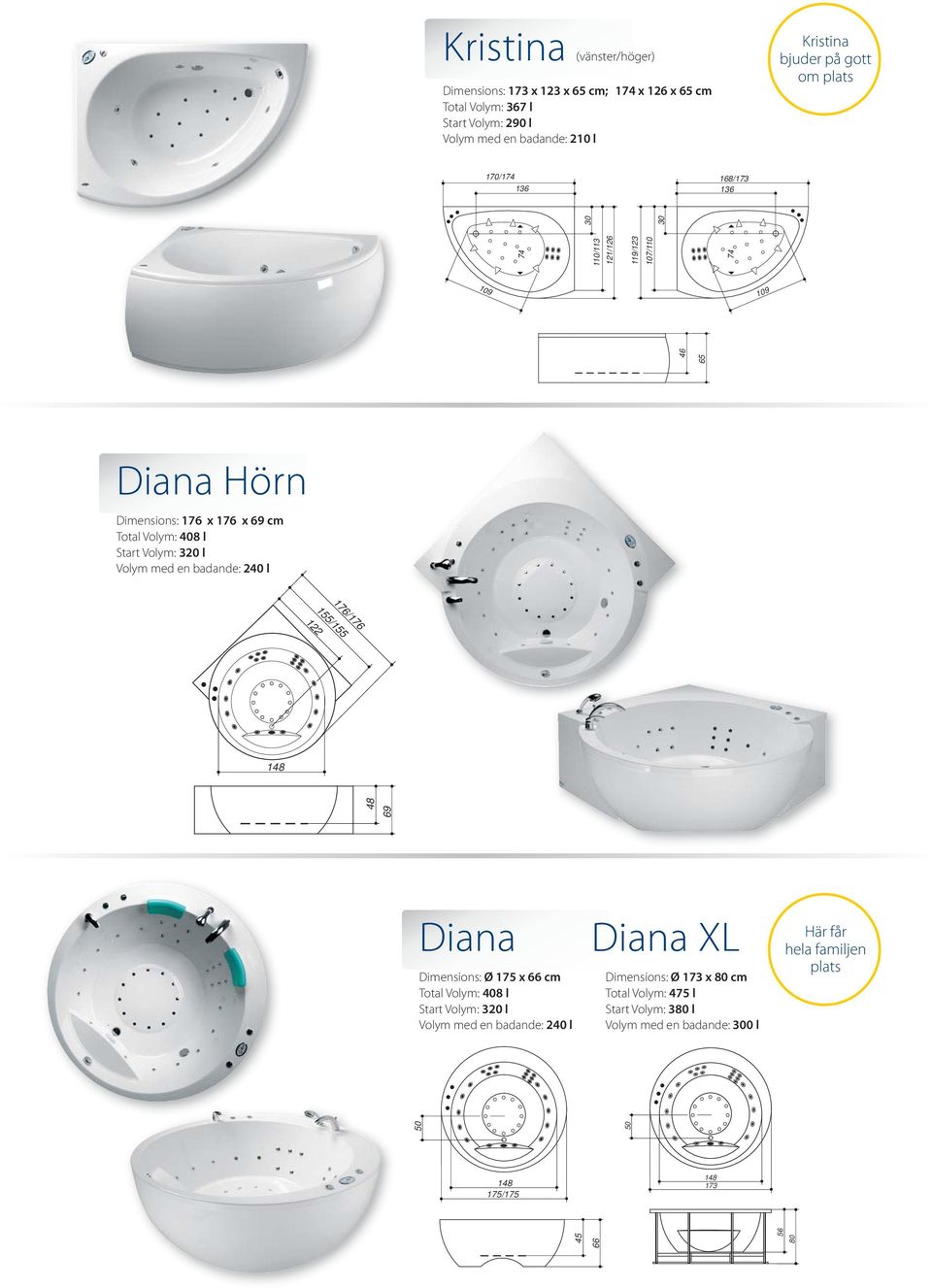 cm Total Volym: 475 l Start Volym: 380 l Volym med en badande: 300 l 50 148 175/175 66 74 110/113 121/126 119/123 107/110 74 30 30 109 109 80 56 50 46 65 Diana