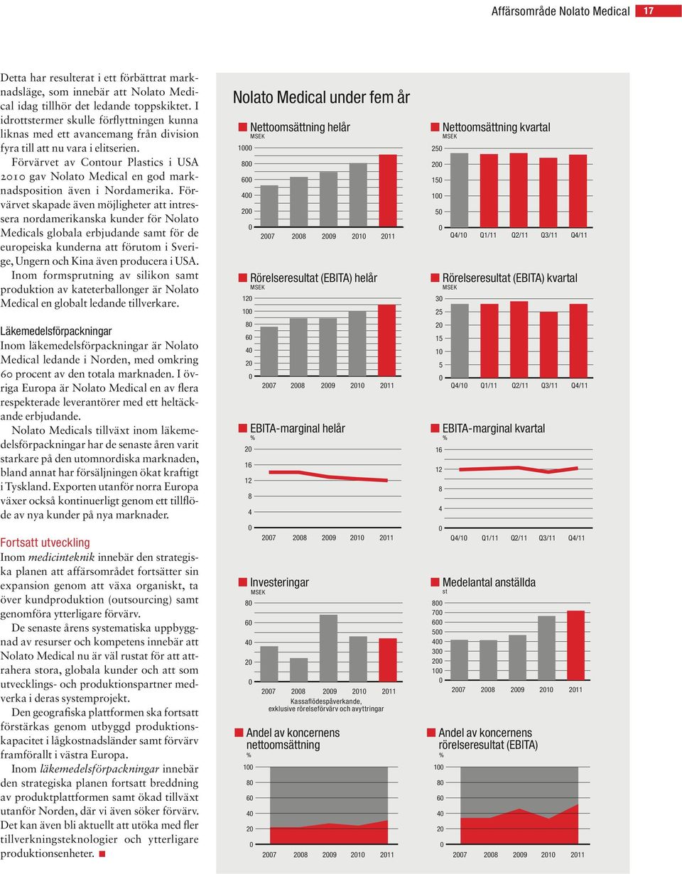 Förvärvet av Contour Plastics i USA 21 gav Nolato Medical en god marknadsposition även i Nordamerika.