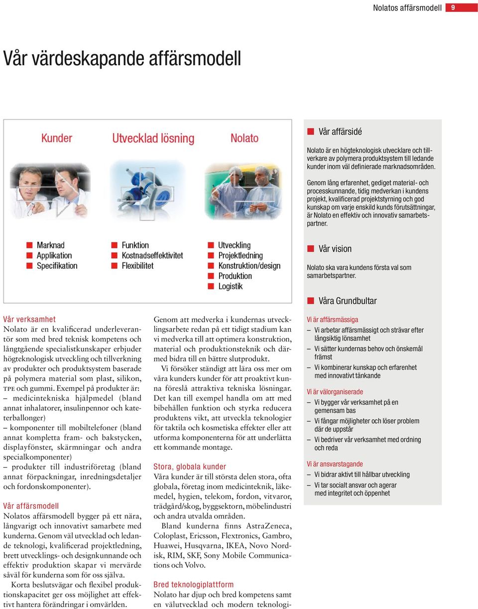 Genom lång erfarenhet, gediget material- och processkunnande, tidig medverkan i kundens projekt, kvalificerad projektstyrning och god kunskap om varje enskild kunds förutsättningar, är Nolato en