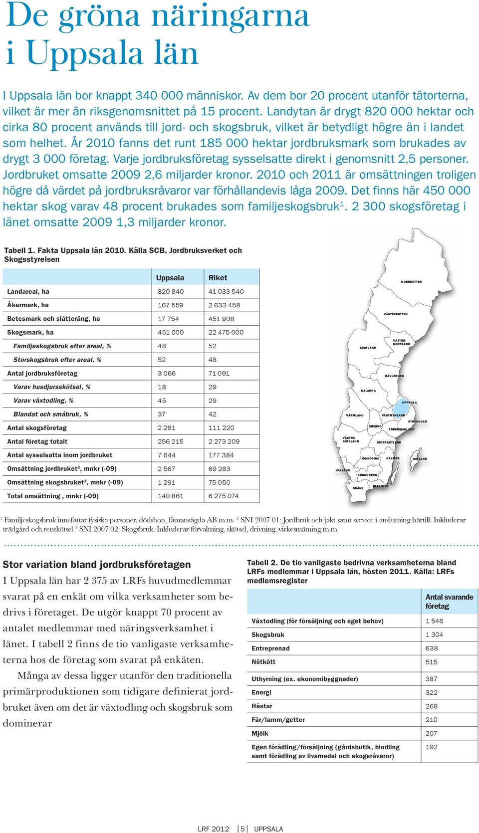 År 2010 fanns det runt 185 000 hektar jordbruksmark som brukades av drygt 3 000 företag. Varje jordbruksföretag sysselsatte direkt i genomsnitt 2,5 personer.