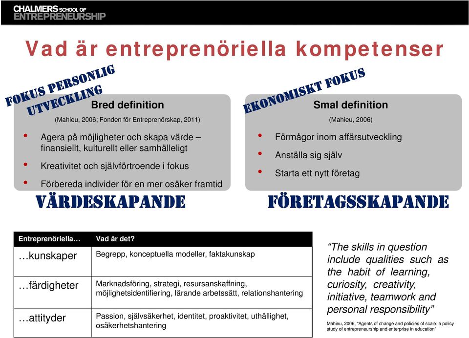 FÖRETAGSSKAPANDE Entreprenöriella kunskaper färdigheter attityder Vad är det?