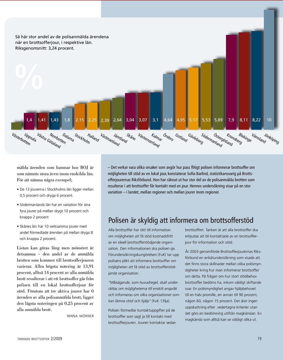 Skåne Gotland Örebro Kalmar Västernorrland Gävleborg Östergötland Södermanland Kronoberg Blekinge Värmland Jönköping mälda ärenden som hamnar hos BOJ är som nämnts stora även inom enskilda län.