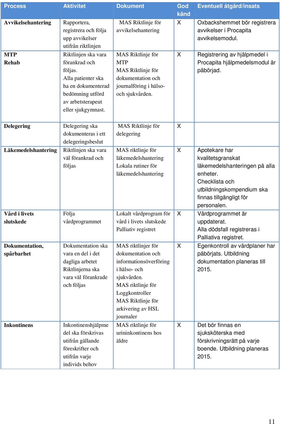 MAS Riktlinje för avvikelsehantering MAS Riktlinje för MTP MAS Riktlinje för dokumentation och journalföring i hälsooch sjukvården.