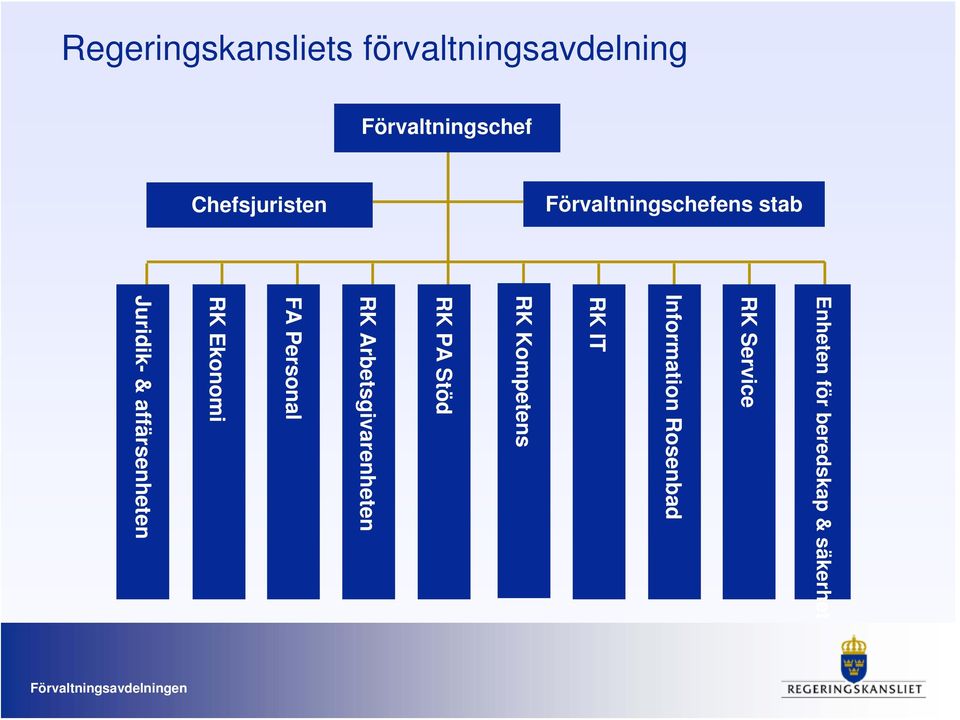 Förvaltningschefens stab RK Service Information Rosenbad RK IT RK