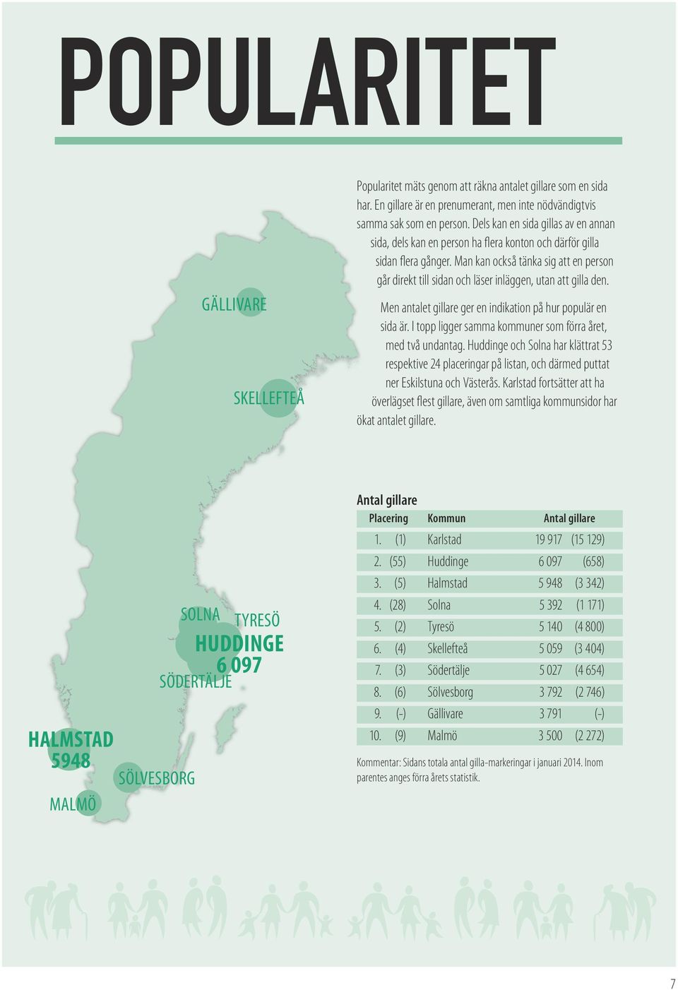 Man kan också tänka sig att en person går direkt till sidan och läser inläggen, utan att gilla den. Men antalet gillare ger en indikation på hur populär en sida är.