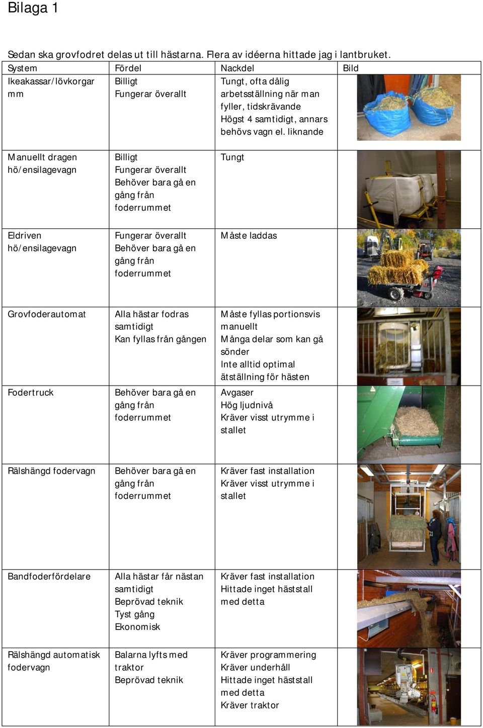 liknande Manuellt dragen hö/ensilagevagn Eldriven hö/ensilagevagn Fungerar överallt Behöver bara gå en gång från foderrummet Fungerar överallt Behöver bara gå en gång från foderrummet Tungt Måste