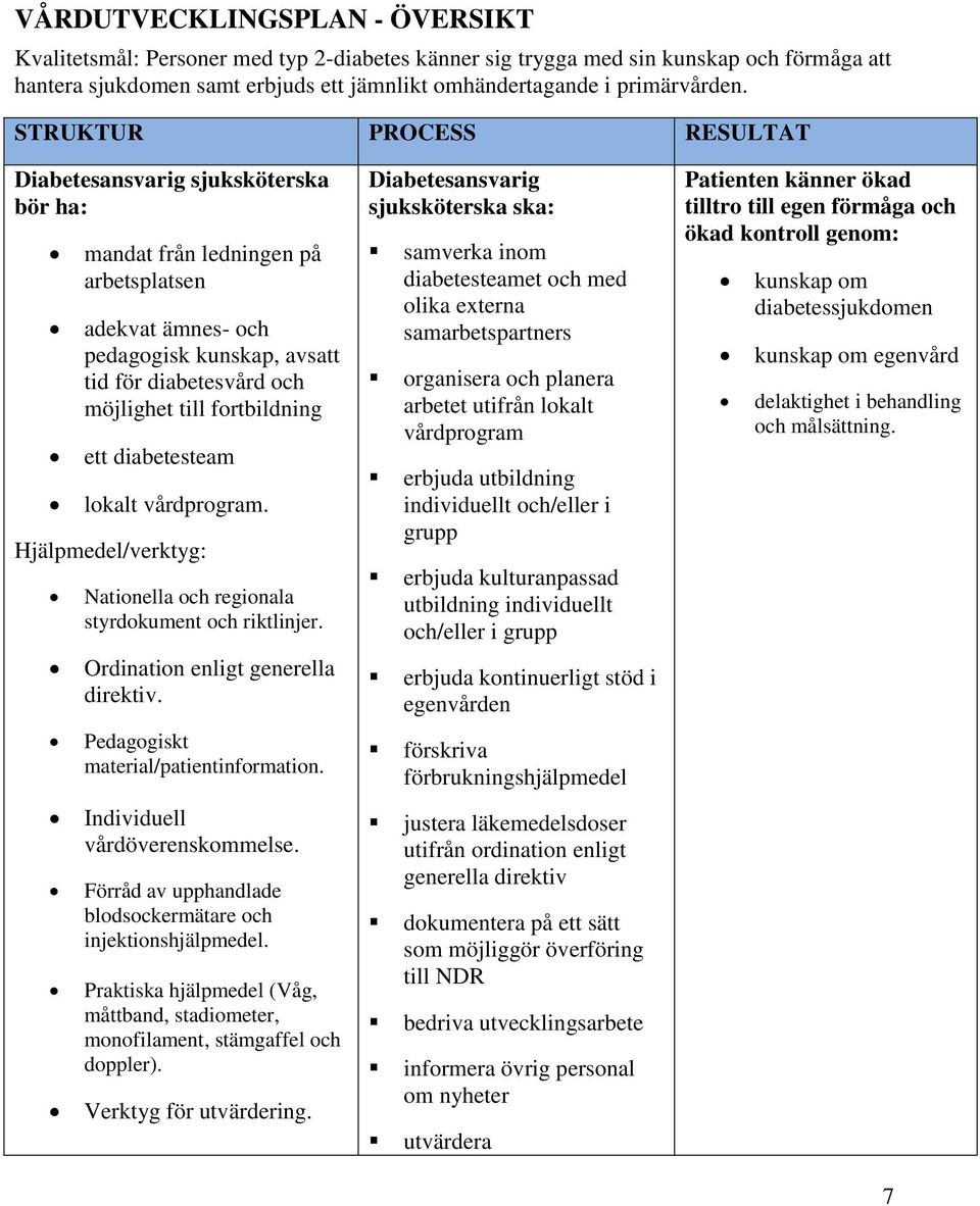 fortbildning ett diabetesteam lokalt vårdprogram. Hjälpmedel/verktyg: Nationella och regionala styrdokument och riktlinjer. Ordination enligt generella direktiv.