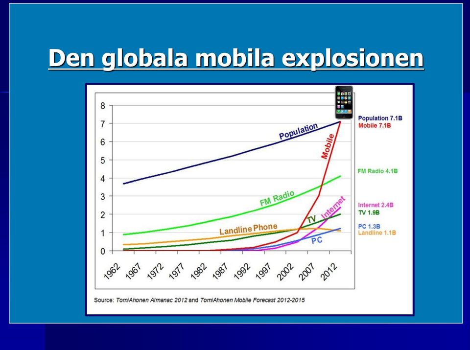 mobila