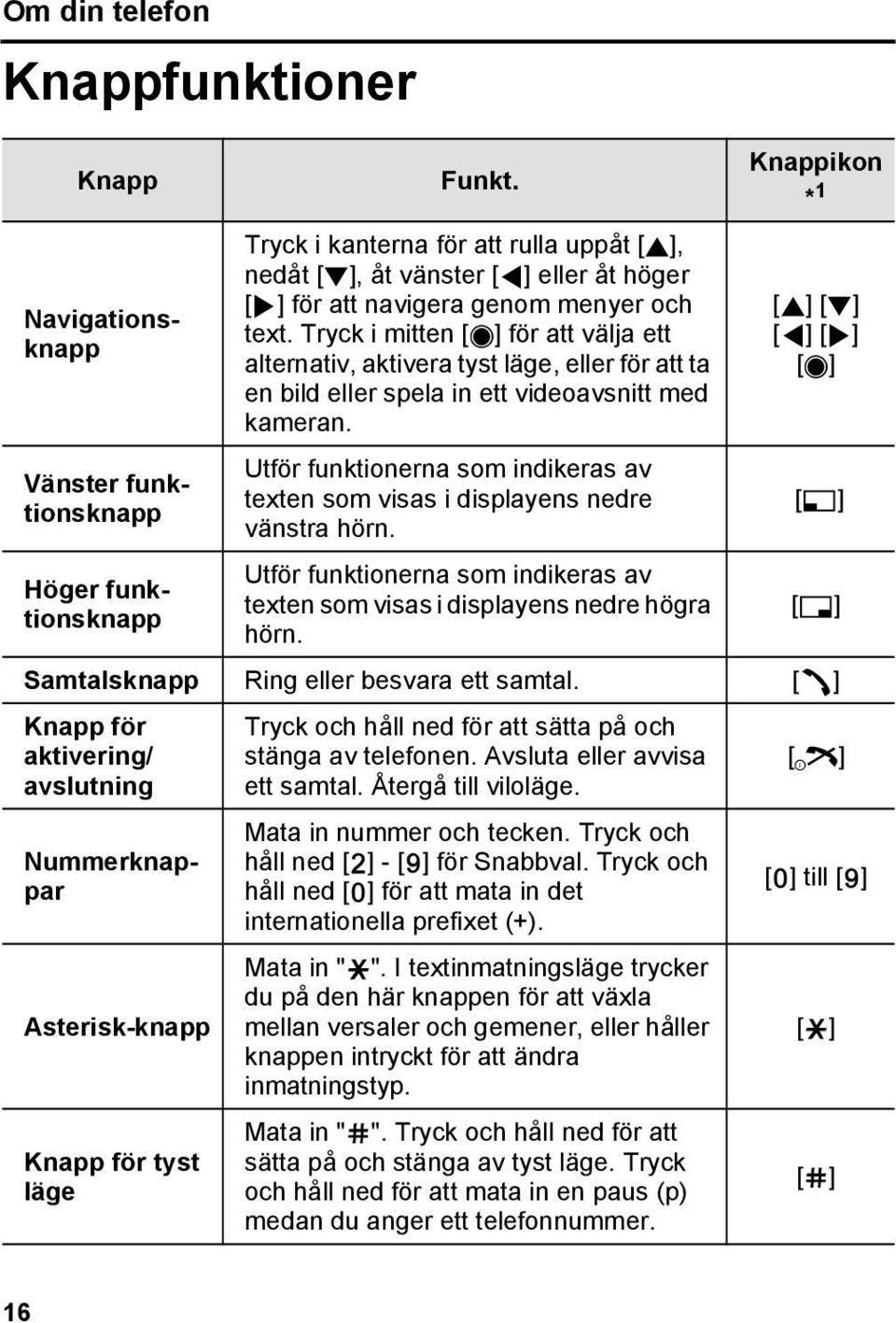 Tryck i mitten [0] för att välja ett alternativ, aktivera tyst läge, eller för att ta en bild eller spela in ett videoavsnitt med kameran.