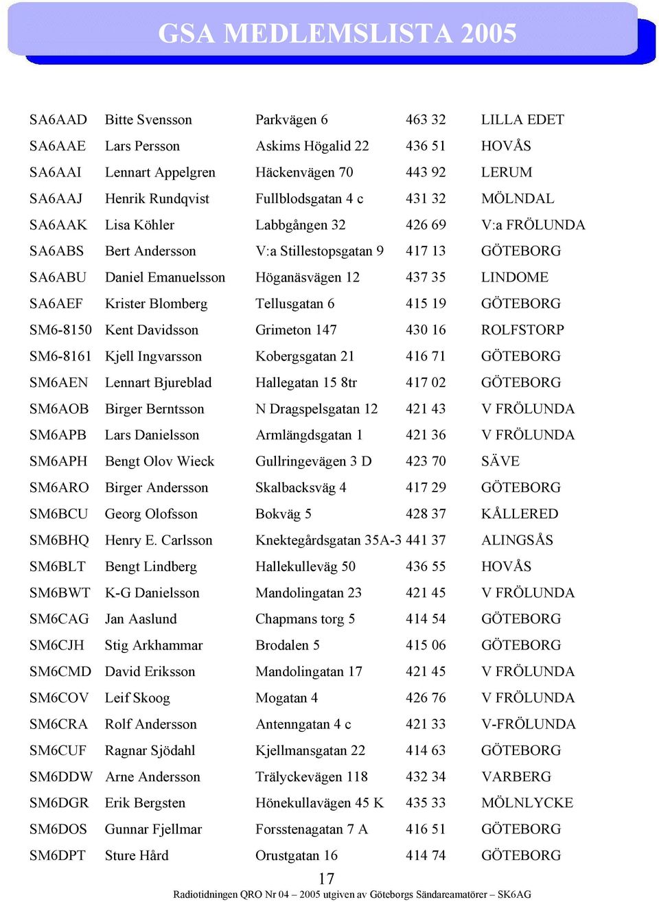 437 35 LINDOME SA6AEF Krister Blomberg Tellusgatan 6 415 19 GÖTEBORG SM6-8150 Kent Davidsson Grimeton 147 430 16 ROLFSTORP SM6-8161 Kjell Ingvarsson Kobergsgatan 21 416 71 GÖTEBORG SM6AEN Lennart