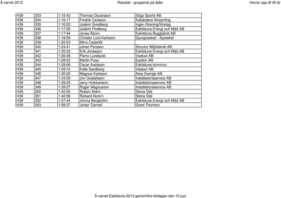 Persson Structor Miljöteknik AB H39 341 1:25:32 Erik Jonasson Eskilstuna Energi och Miljö AB H39 342 1:26:48 Pierre Lundqvist Viaduct AB H39 343 1:28:53 Martin Pusa Epsilon AB H39 344 1:29:06 Oscar