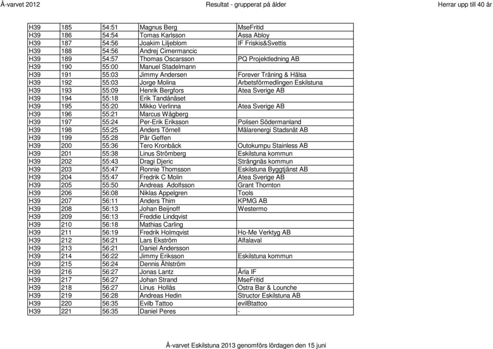 Sverige AB H39 194 55:18 Erik Tandånäset H39 195 55:20 Mikko Verlinna Atea Sverige AB H39 196 55:21 Marcus Wågberg H39 197 55:24 Per-Erik Eriksson Polisen Södermanland H39 198 55:25 Anders Törnell