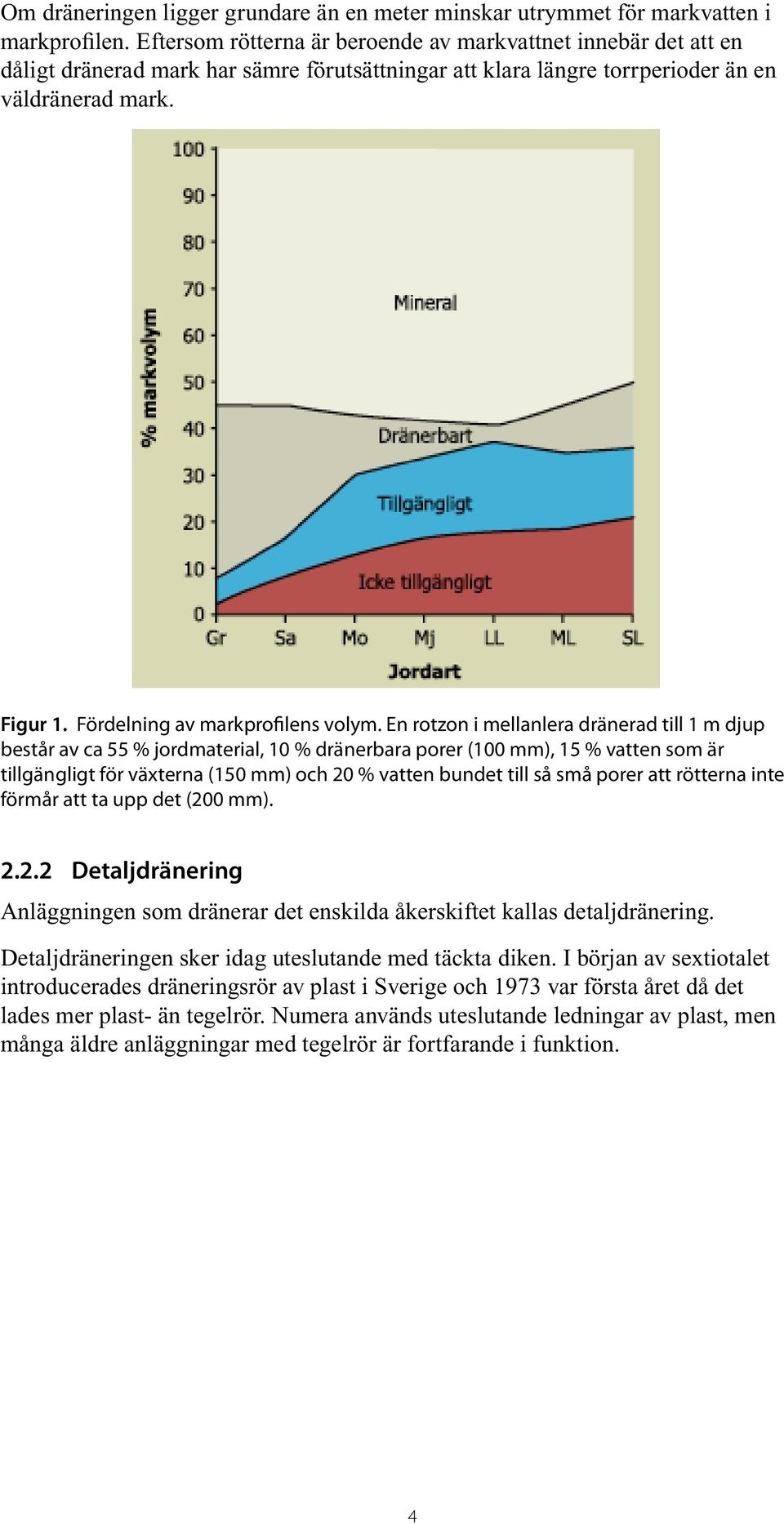 Fördelning av markprofilens volym.