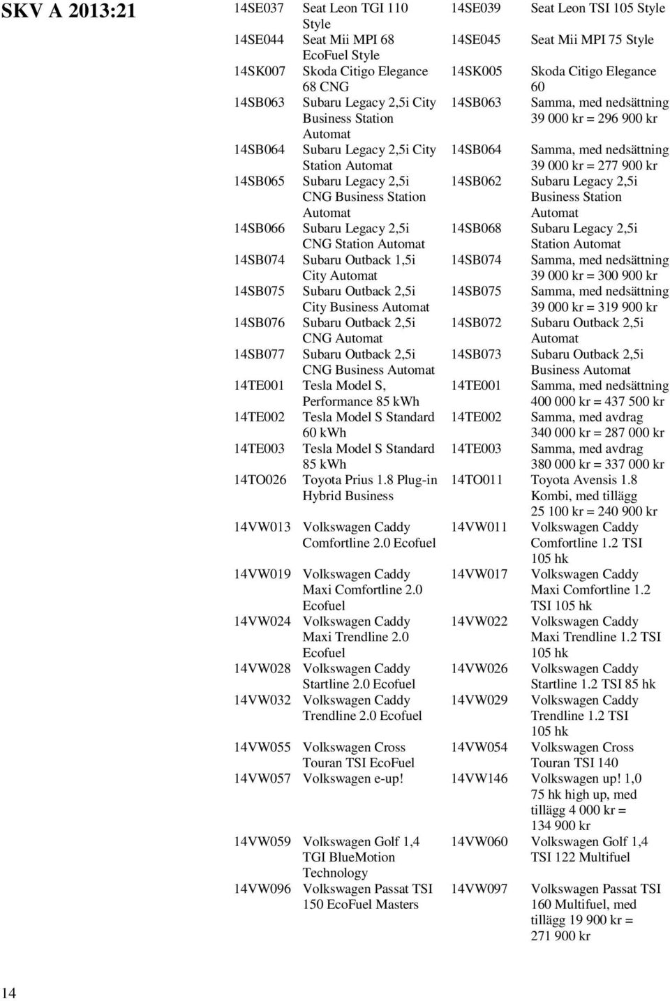 City Business Automat 14SB076 Subaru Outback 2,5i CNG Automat 14SB077 Subaru Outback 2,5i CNG Business Automat 14TE001 Tesla Model S, Performance 85 kwh 14TE002 Tesla Model S Standard 60 kwh 14TE003