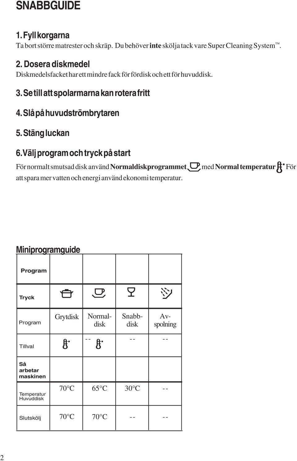 Slå på huvudströmbrytaren 5. Stäng luckan 6.