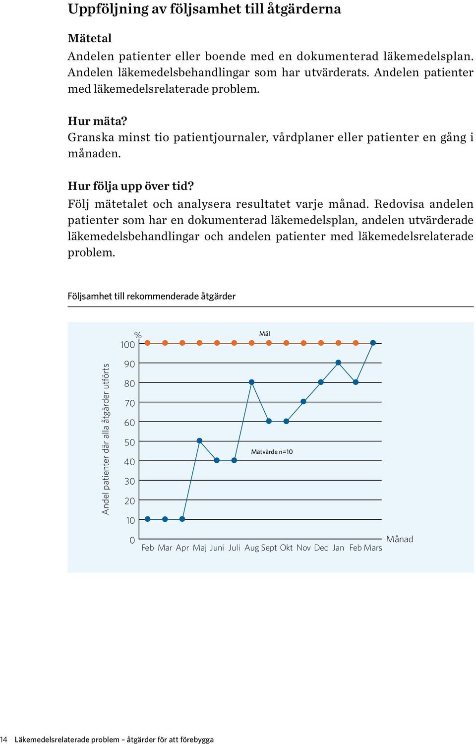 Följ mätetalet och analysera resultatet varje månad.