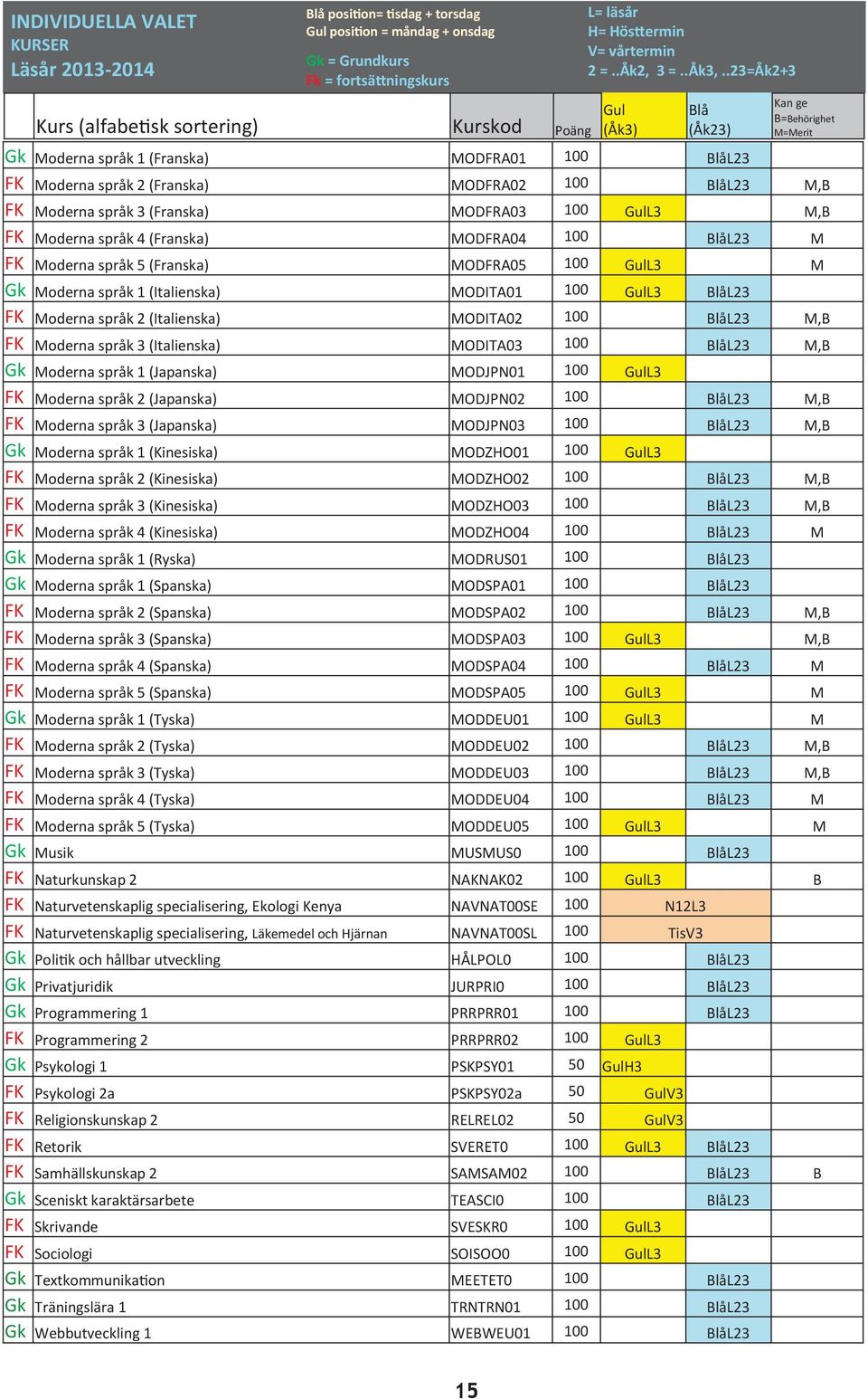 .23=Åk2+3 Gk Moderna språk 1 (Franska) MODFRA01 100 BlåL23 FK Moderna språk 2 (Franska) MODFRA02 100 BlåL23 M,B FK Moderna språk 3 (Franska) MODFRA03 100 GulL3 M,B FK Moderna språk 4 (Franska)