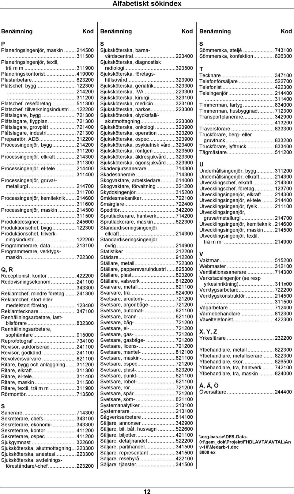 .. 721400 Plåtslagare, industri... 721300 Preparatör, ADB... 312200 Processingenjör, bygg... 214200... 311200 Processingenjör, elkraft... 214300... 311300 Processingenjör, el-tele... 214400.